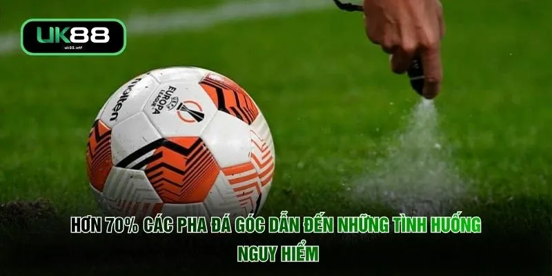 Kèo Phạt Góc - Quy Luật Vàng Nhận Thưởng 100% Giá Trị 3 Hơn 70% các pha đá góc dẫn đến những tình huống nguy hiểm